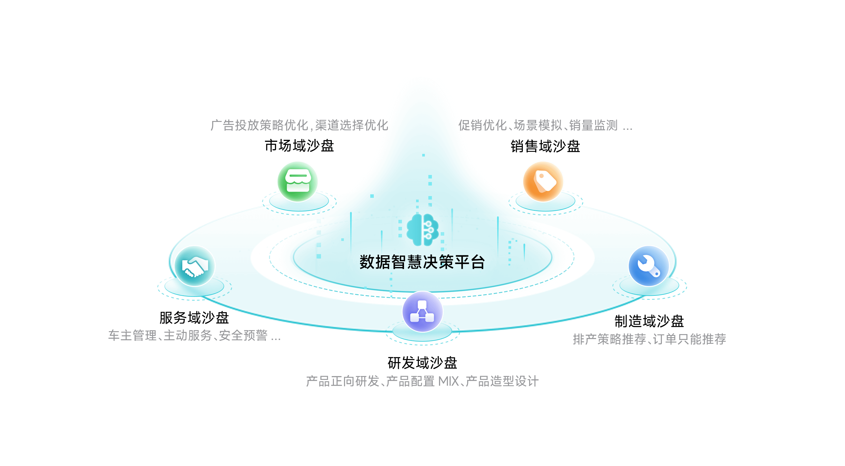 海洋之神hy590智慧决策平台